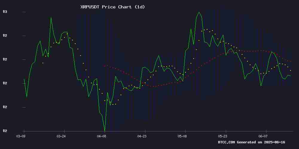 XRP币价格预测2025-2040年:技术面与基本面全面展望